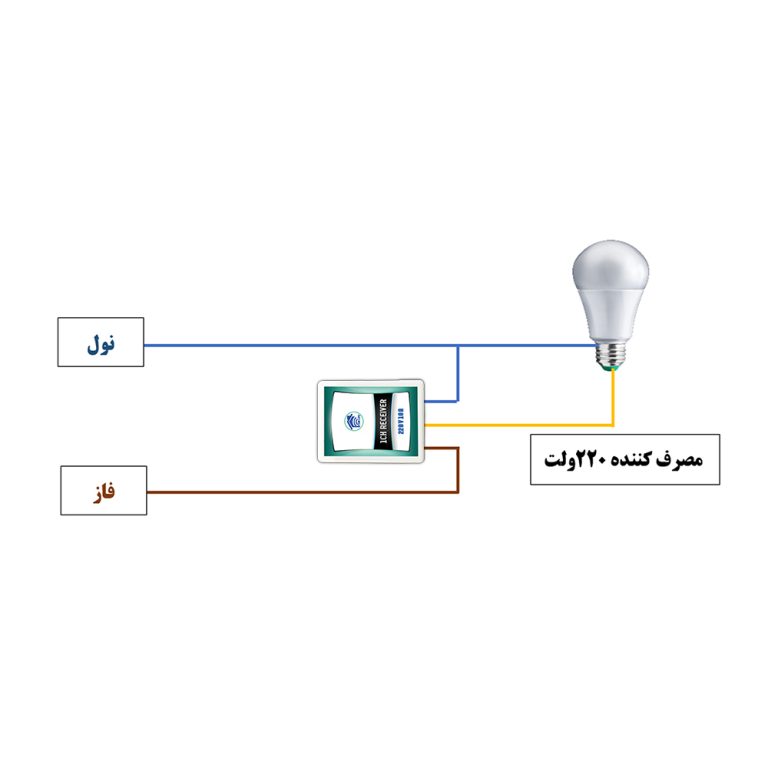 ریموت روشنایی 220 ولت مدل 1CH به همراه ریموت 433